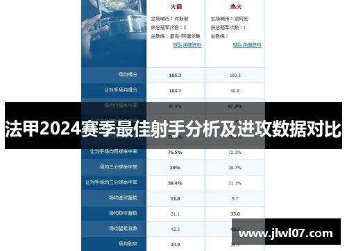 法甲2024赛季最佳射手分析及进攻数据对比