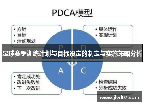 足球赛季训练计划与目标设定的制定与实施策略分析